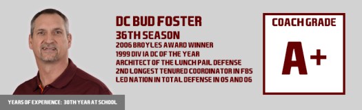 bud-foster